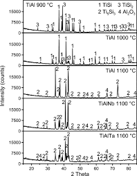 Gif maker allows you to instantly create your animated gifs by combining separated image files as to make a gif, you can upload a sequence of gif, jpg, png, bmp, tiff, heic, avif, and other. Structural Mechanical And Oxidation Characteristics Of Siliconized Ti Al X X Nb Ta Alloys Sciencedirect