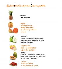 Aliments Qui Font Maigrir Menu Pour Maigrir Aliment Qui Fait Maigrir Menu Pour Maigrir Alimentation
