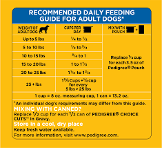 20 matter of fact recommended feeding chart for dogs