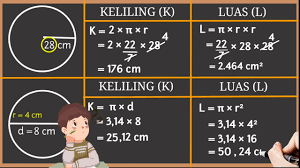 Cara Menghitung Luas Dan Keliling Lingkaran Youtube