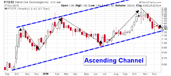 Patriot One Technologies Inc The Future Looks Bright For