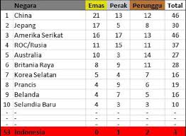 August is the most trendy baby name here. Ejwylqx0tg2aqm