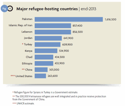 Asylum Seekers And Refugees What Are The Facts 1 Parliament Of Australia