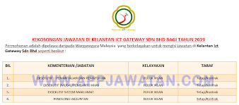 Rkt kesedar paloh 3, 18300 gua musang, kelantan no telefon : Appjawatan