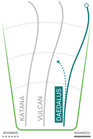 Daedalus Innova Disc Golf