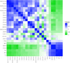 Mapping And Validating Qtl For Fatty Acid Compositions And