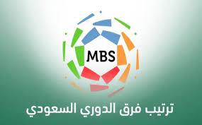 سيبقى هالاند معنا العام المقبل. Ø¬Ø¯ÙˆÙ„ ØªØ±ØªÙŠØ¨ Ø§Ù„Ø¯ÙˆØ±ÙŠ Ø§Ù„Ø³Ø¹ÙˆØ¯ÙŠ Ø¨Ø¹Ø¯ Ù†ØªØ§Ø¦Ø¬ Ù…Ø¨Ø§Ø±ÙŠØ§Øª Ø§Ù„ÙŠÙˆÙ… Ø§Ù„Ø³Ø¨Øª ÙÙŠ Ø§Ù„Ø¬ÙˆÙ„Ø© 28 Ø³Ø¨ÙˆØ±Øª 360
