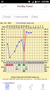 Double Ovulation Glow Community