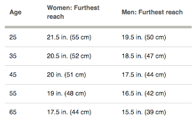 top 10 ways to measure your health fitness progress