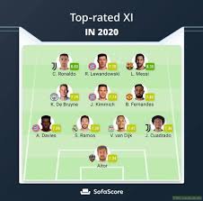 It was float on 2 april 2001 and possessed by amc network international main europe. Sofascore Team Of The Season 2020 Troll Football