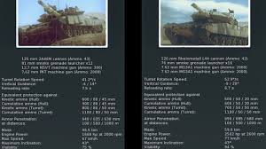 Stat Card From Leo 2a5 And T90 April Fools Warthunder 🔥 ответы разработчиков №91 🔥. stat card from leo 2a5 and t90 april