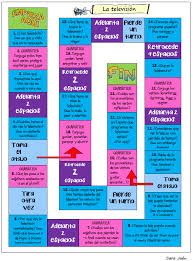 Recursos Para Profesores De Espanol Ensenar A Leer Recursos Para Profesor Recursos Para Profesores