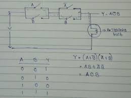 Logic ex or gate tutorial with logic exclusive or gate truth table the xor gate (sometimes eor gate, or exor gate and. What Is The Logic Switching Circuit Of Xor And Xnor Gates Quora