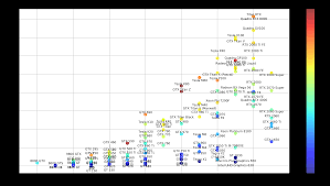 Hardware For Deep Learning Part 3 Gpu Intento