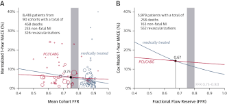 Image result for TMC FFR