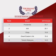 Risiko kematian + kecacatan kekal risiko kematian + hilang upaya kekal + rawatan. Facebook