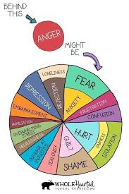 Repin By At Social Media Marketing Pinterest Marketing Specialists Atsocialmedia Co Uk In 2020 Social Emotional Learning Learning Poster Social Emotional