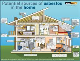 Although the industrial use of asbestos in canada has been. Asbestos In The Home Blown In Insulation Asbestos Artificial Fireplace