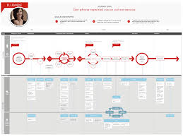 Ux Service Design Blueprint Service Blueprint Experience Map Service Design
