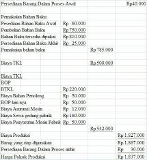Tidak semua penyakit harus ditangani dengan opname. Berikan Satu Contoh Hitungan Harga Pokok Produksi Pada Suatu Produk Brainly Co Id