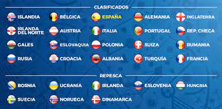 Las informaciones más importantes de la competición eurocopa 2016 de la temporada 2016. 20 Nations Already Through To Euro 2016 Marca Com English Version