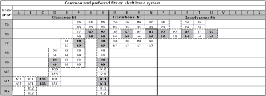 Machining Tolerances Of Shaft Hole Basic System Meetyou