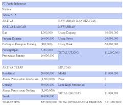 Laporan laba rugi periode berjalan. Cara Mudah Membuat Laporan Cash Flow Agar Lebih Detail Bibit Artikel