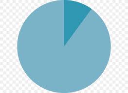 pie chart diagram percentage png 600x600px pie chart