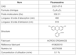 Wo2019115980a1 Antiparasitic Composition For External Use Google Patents