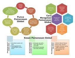 Contoh kesan dan pesan sekolah. Peta Minda Pdig Kamariah