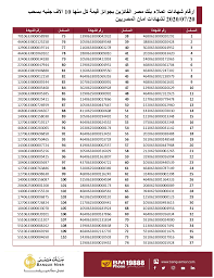 ويمكنك أيضًا إضافة العائد الذي تكسبه شهريًا إلى . Ø£Ø±Ù‚Ø§Ù… Ø´Ù‡Ø§Ø¯Ø§Øª Ø¹Ù…Ù„Ø§Ø¡ Ø¨Ù†Ùƒ Ù…ØµØ± Ø§Ù„ÙØ§Ø¦Ø²ÙŠÙ† Banque Misr Ø¨Ù†Ùƒ Ù…ØµØ± Facebook