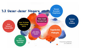 Mengurangi pecahan biasa adalah dasar dari operasi pengurangan pecahan. Dasar Dasar Negara Pam By Ruby Low