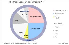 Sitharaman said a tribal museum would be set up in a german app developer has filed a complaint with european union antitrust authorities against google and apple which he said last year rejected a. Keith Rankin Chart Analysis National Income Spending And Debt Evening Report