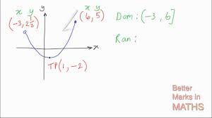 Functions Relations How To Find The Domain And Range Of A Parabola Youtube