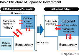 Japans Problematic Administrative Reform A Plea For