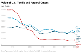 FASH455 Global Apparel & Textile Trade ...