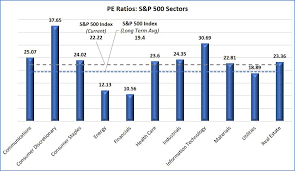 However, the fund is structured as a unit investment trust, which puts it at a slight disadvantage to some of its peers. Inside The S P 500 Index Sectors Performance Valuation And Risk