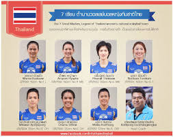 วันนี้ (15 พฤษภาคม) สมาคมกีฬาวอลเลย์บอลแห่งประเทศไทยได้ออกแถลงการณ์ เปิดเผยรายชื่อนักกีฬาทีมชาติชุดใหม่ที่จะเดินทางแข่งขันศึกเนชันส์ลีก. à¸›à¸¥ à¸¡à¸ˆ à¸•à¸£ à¸– à¸™à¸‚à¸²à¸§ à¸ à¸²à¸©à¸²à¸­ à¸‡à¸à¸¤à¸©