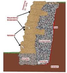 Schollergarten Gartengestaltung Gartenpflege Garten Pinterest