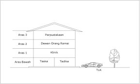 Https Jkt Kpkt Gov My Jkt Resources Pdf Perkhidmatan Pekeliling 2012 Garis Panduan Penubuhan Tadika Dan Taska Pdf