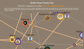 Elizabeth ii ‒ queen of britain. A Royal Family Network Tree An Interactive Piece Of History By Luz Medium
