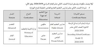 يتم قبول الطلبة المواطنين وأبناء مواطنات الإمارات العربية المتحدة ممن لديهم شهادات الثانوية القديمة خلال 3 سنوات في الفصل الدراسي الأول والثاني من العام الدراسي بناءً على توفر الشواغر. Ø§Ù„ØªØ±Ø¨ÙŠØ© Ø´Ù‡Ø§Ø¯Ø§Øª Ù†Ù‡Ø§ÙŠØ© Ø§Ù„Ø¹Ø§Ù… Ø¥Ù„ÙƒØªØ±ÙˆÙ†ÙŠØ© Ù…Ø±Ø¨ÙˆØ·Ø© Ø¨Ø±Ù…Ø² Qr Code ØµØ­ÙŠÙØ© Ø§Ù„Ø®Ù„ÙŠØ¬