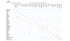 dissimilar metal welding chart