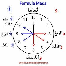 Masa dan waktu interactive exercise for tahun 4. Istimewa Nota Formula Akademi Bahasa Arab Alkhalil Facebook