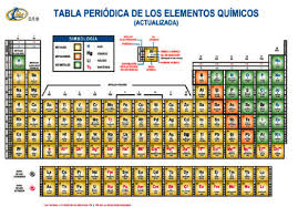 Tabla Periodica Grande Tabla Periodica Tabla Periodica De Los Elementos Quimicos Tabla Periodica Para Imprimir