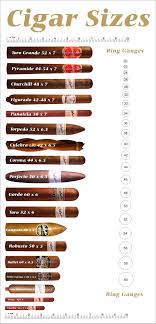 Cigar Size Chart Cigar Wrapper Color Chart