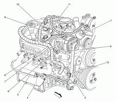 Our comprehensive coverage delivers all you need to know to make an informed car buying decision. 2000 Chevy Blazer Engine Diagram Wiring Diagram Love Time Teta A Love Time Teta A Disnar It