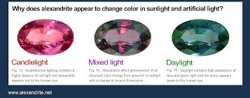 Gemstones That Change Color In Different Light Gemstones Green Gems Color Change