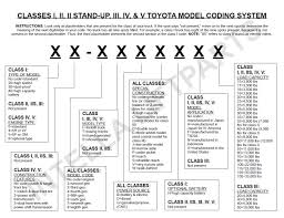 How To Decode Toyota Forklift Model Numbers