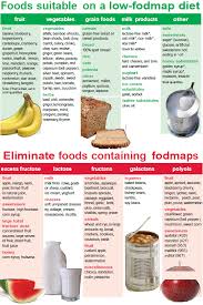 what is a fodmap one small change at a time